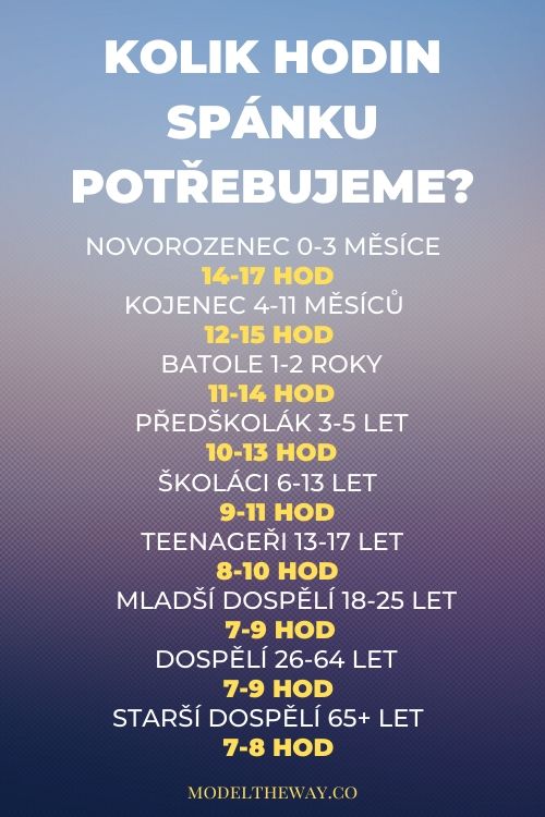 inforgrafika o době spánku